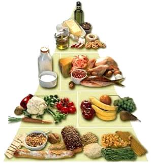 Pirámide de los alimentos Pirámide de los alimentos